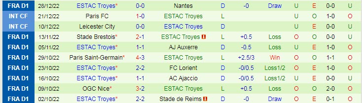 Phân tích kèo hiệp 1 Strasbourg vs Troyes, 21h ngày 2/1 - Ảnh 2