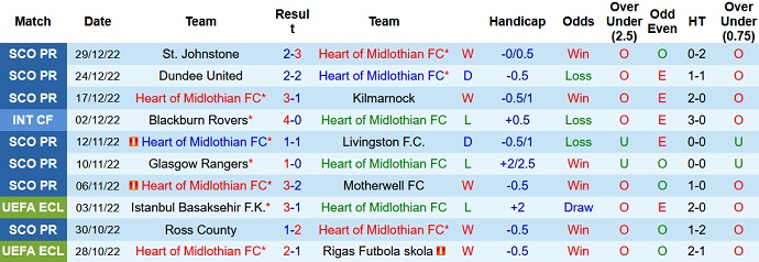 Soi kèo, dự đoán Macao Hearts vs Hibernian 22h00 ngày 2/1 - Ảnh 1