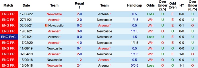 Charlie Nicholas dự đoán Arsenal vs Newcastle, 2h45 ngày 4/1 - Ảnh 3