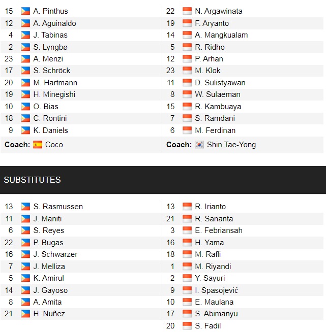 Đội hình ra sân chính thức Philippines vs Indonesia, 19h30 ngày 2/1 (cập nhật) - Ảnh 1