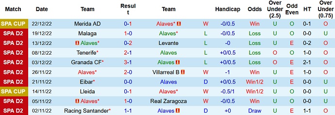 Nhận định, soi kèo Alaves vs Valladolid, 3h00 ngày 5/1 - Ảnh 1