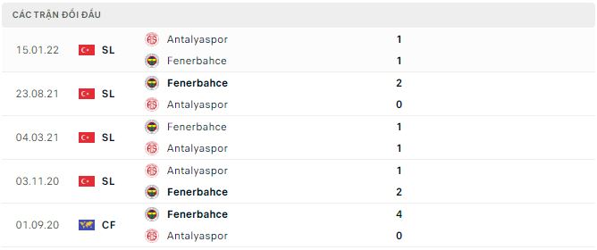 Nhận định, soi kèo Antalyaspor vs Fenerbahce, 0h ngày 4/1 - Ảnh 2