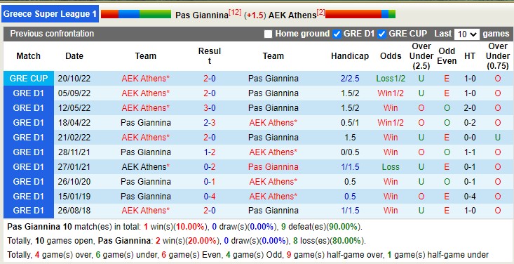 Nhận định, soi kèo Giannina vs AEK Athens, 1h ngày 4/1 - Ảnh 3