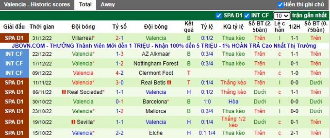 Nhận định, soi kèo La Nucia vs Valencia, 1h ngày 4/1 - Ảnh 2