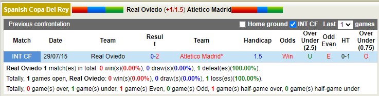 Nhận định, soi kèo Oviedo vs Atletico Madrid, 2h ngày 5/1 - Ảnh 4
