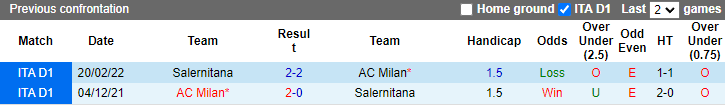 Nhận định, soi kèo Salernitana vs AC Milan, 18h30 ngày 4/1 - Ảnh 3