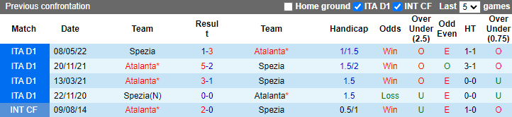 Nhận định, soi kèo Spezia vs Atalanta, 20h30 ngày 4/1 - Ảnh 3