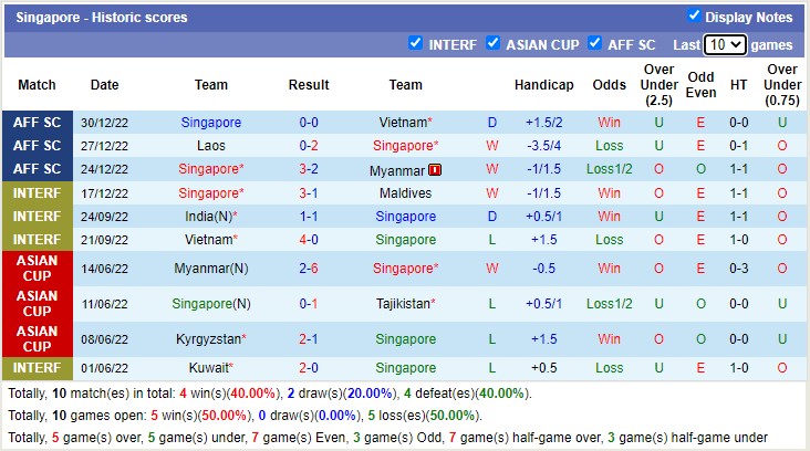 Phân tích kèo hiệp 1 Malaysia vs Singapore, 19h30 ngày 3/1 - Ảnh 3
