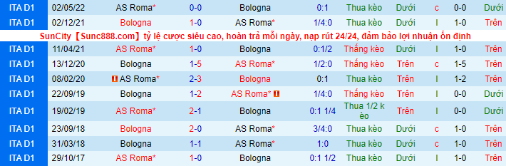 Soi bảng dự đoán tỷ số chính xác Roma vs Bologna, 22h30 ngày 4/1 - Ảnh 4