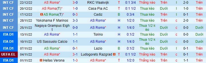 Soi bảng dự đoán tỷ số chính xác Roma vs Bologna, 22h30 ngày 4/1 - Ảnh 5