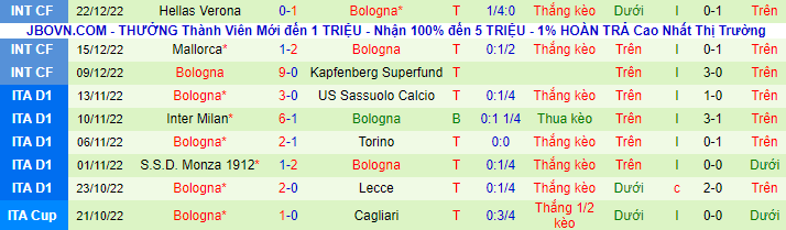 Soi bảng dự đoán tỷ số chính xác Roma vs Bologna, 22h30 ngày 4/1 - Ảnh 6