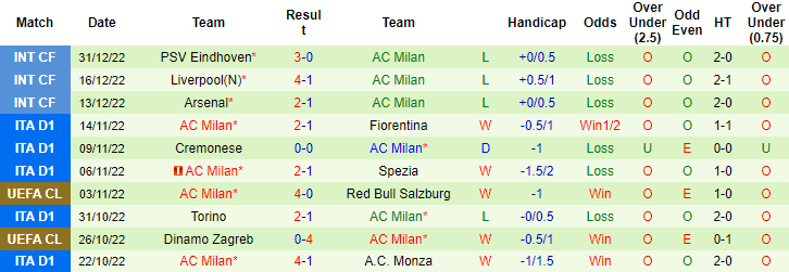 Thông tin lực lượng mới nhất Salernitana vs AC Milan, 18h30 ngày 4/1 - Ảnh 2