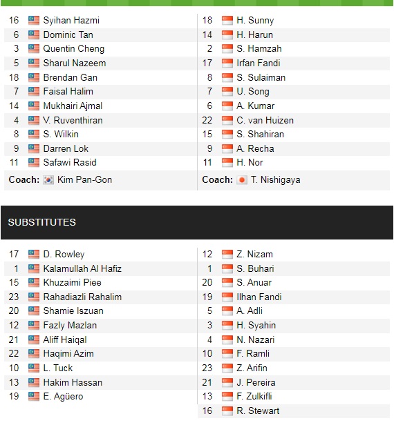 Đội hình ra sân chính thức Malaysia vs Singapore, 19h30 ngày 3/1 (cập nhật) - Ảnh 1