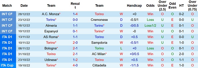 James Richardson dự đoán Torino vs Verona, 20h30 ngày 4/1 - Ảnh 1