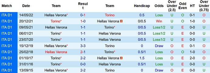 James Richardson dự đoán Torino vs Verona, 20h30 ngày 4/1 - Ảnh 3
