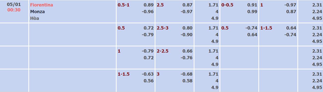 Nhận định, soi kèo Fiorentina vs Monza, 0h30 ngày 5/1 - Ảnh 1