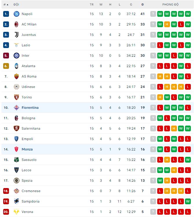 Nhận định, soi kèo Fiorentina vs Monza, 0h30 ngày 5/1 - Ảnh 4