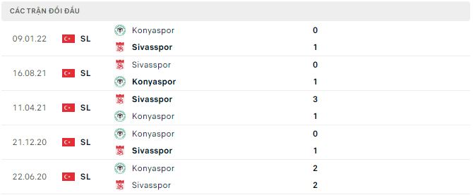 Nhận định, soi kèo Konyaspor vs Sivasspor, 0h ngày 5/1 - Ảnh 2