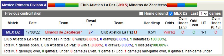 Nhận định, soi kèo La Paz vs Mineros de Zacatecas, 8h05 ngày 5/1 - Ảnh 3