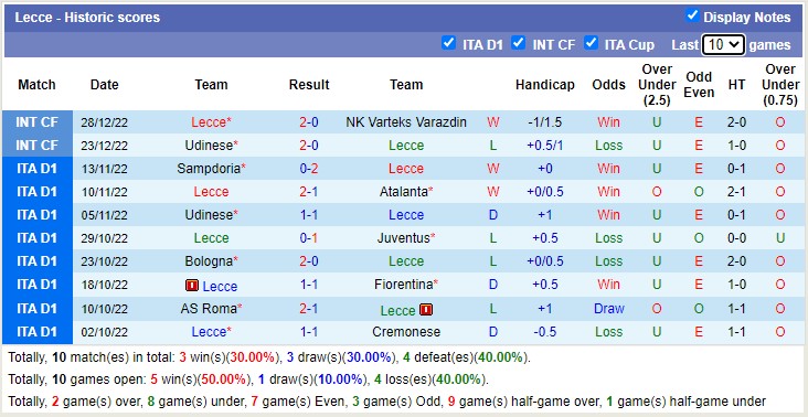 Nhận định, soi kèo Lecce vs Lazio, 22h30 ngày 4/1 - Ảnh 2