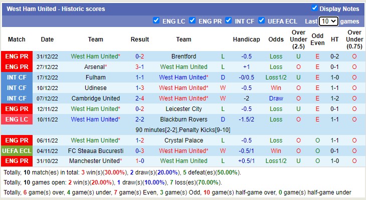 Nhận định, soi kèo Leeds vs West Ham, 2h45 ngày 5/1 - Ảnh 3