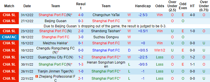 Nhận định, soi kèo Shanghai Port vs Chengdu Rongcheng, 13h ngày 5/1 - Ảnh 1