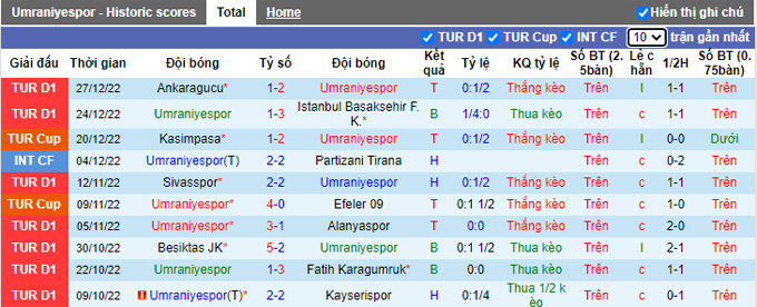 Nhận định, soi kèo Umraniyespor vs Hatayspor, 21h ngày 3/1 - Ảnh 1