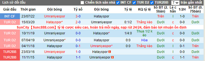 Nhận định, soi kèo Umraniyespor vs Hatayspor, 21h ngày 3/1 - Ảnh 3