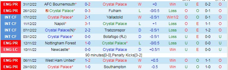 Phân tích kèo hiệp 1 Crystal Palace vs Tottenham, 3h ngày 5/1 - Ảnh 1