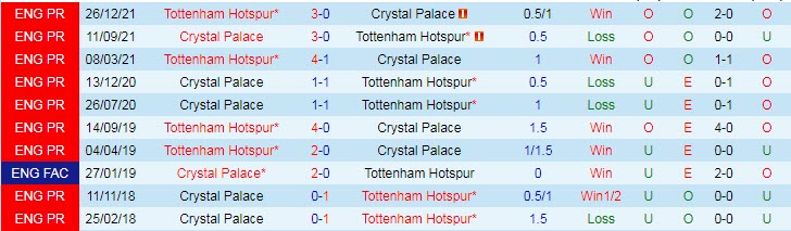 Phân tích kèo hiệp 1 Crystal Palace vs Tottenham, 3h ngày 5/1 - Ảnh 3