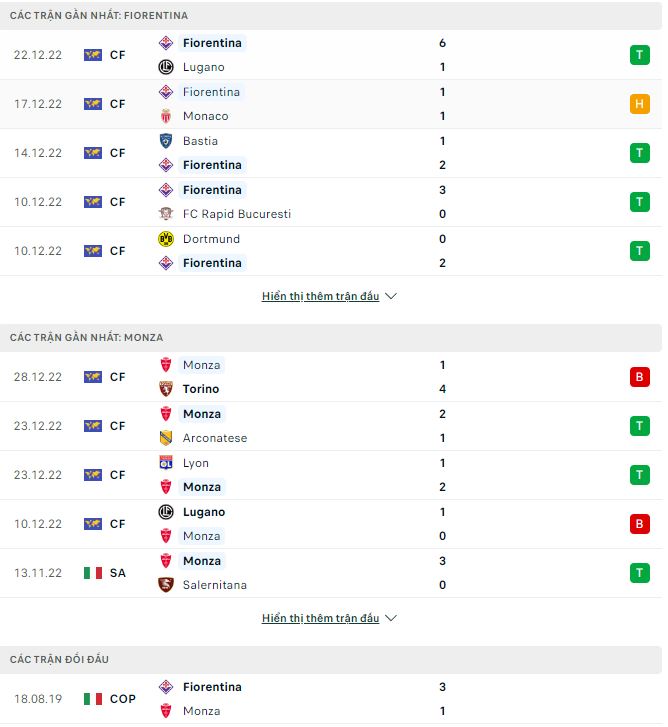 Phân tích kèo hiệp 1 Fiorentina vs Monza, 0h30 ngày 5/1 - Ảnh 1
