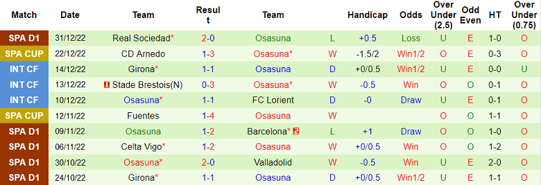 Phân tích kèo hiệp 1 Gimnastic vs Osasuna, 22h ngày 5/1 - Ảnh 2