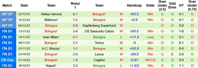 Phân tích kèo hiệp 1 Roma vs Bologna, 22h30 ngày 4/1 - Ảnh 2