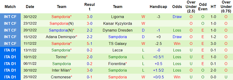 Phân tích kèo hiệp 1 Sassuolo vs Sampdoria, 18h30 ngày 4/1 - Ảnh 2
