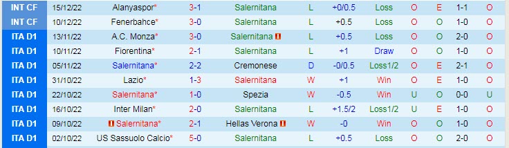 Soi bảng dự đoán tỷ số chính xác Salernitana vs AC Milan, 18h30 ngày 4/1 - Ảnh 2