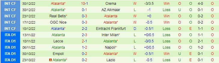 Soi kèo bàn thắng đầu/ cuối Spezia vs Atalanta, 20h30 ngày 4/1 - Ảnh 3