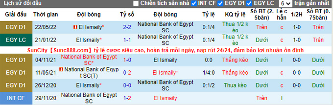 Soi kèo, dự đoán Macao El Ismaily vs National Bank, 0h ngày 4/1 - Ảnh 4