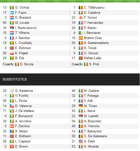 Đội hình ra sân chính thức Salernitana vs AC Milan, 18h30 ngày 4/1 (cập nhật) - Ảnh 1