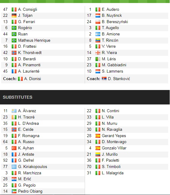 Đội hình ra sân chính thức Sassuolo vs Sampdoria, 18h30 ngày 4/1 (cập nhật) - Ảnh 1