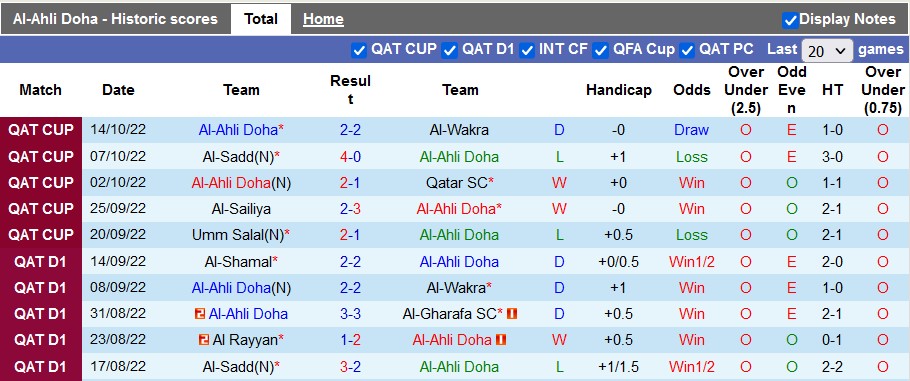 Nhận định, soi kèo Ahli Doha vs Arabi Doha, 22h25 ngày 5/1 - Ảnh 1