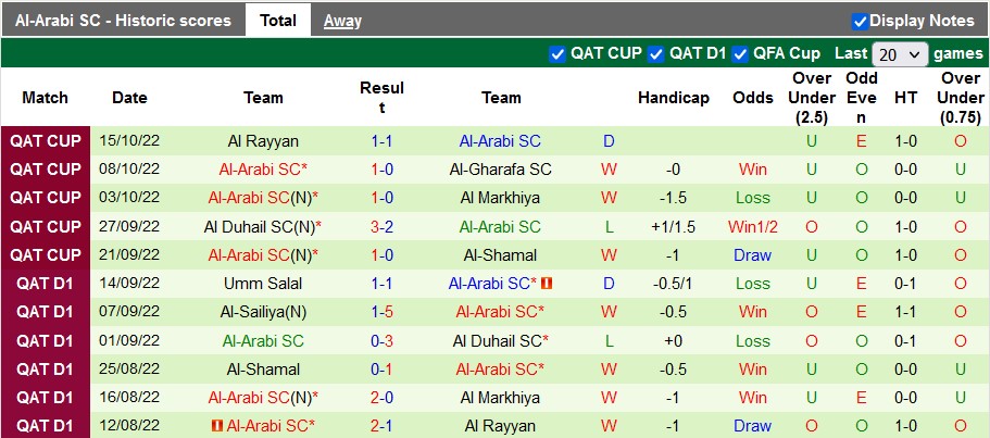 Nhận định, soi kèo Ahli Doha vs Arabi Doha, 22h25 ngày 5/1 - Ảnh 2