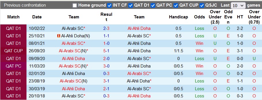 Nhận định, soi kèo Ahli Doha vs Arabi Doha, 22h25 ngày 5/1 - Ảnh 3