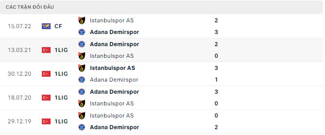 Nhận định, soi kèo Demirspor vs Istanbulspor, 0h ngày 6/1 - Ảnh 3