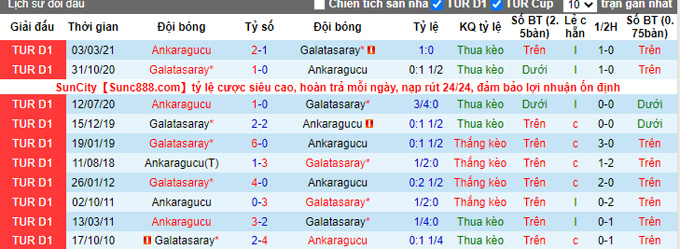 Nhận định, soi kèo Galatasaray vs Ankaragucu, 0h ngày 5/1 - Ảnh 3