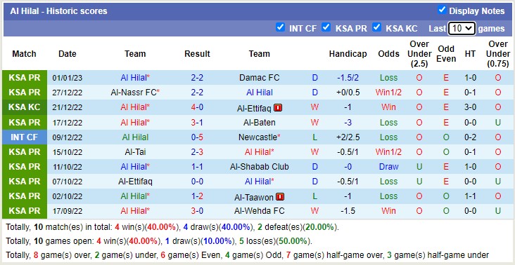 Nhận định, soi kèo Ittihad vs Al Hilal, 0h30 ngày 6/1 - Ảnh 2