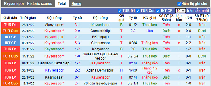 Nhận định, soi kèo Kayserispor vs Fatih, 21h ngày 4/1 - Ảnh 1