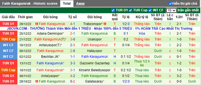 Nhận định, soi kèo Kayserispor vs Fatih, 21h ngày 4/1 - Ảnh 2