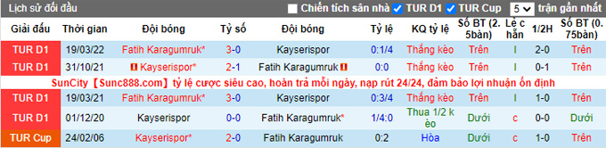 Nhận định, soi kèo Kayserispor vs Fatih, 21h ngày 4/1 - Ảnh 3