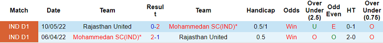 Nhận định, soi kèo Rajasthan vs Mohammedan, 18h ngày 6/1 - Ảnh 3