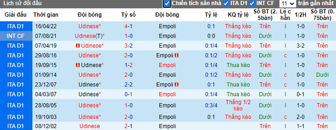 Nhận định, soi kèo Udinese vs Empoli, 2h45 ngày 5/1 - Ảnh 3